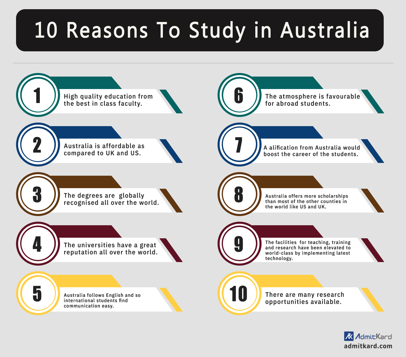 best universities for architecture in australia admitkard